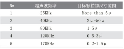 超聲波清洗機(jī)的清洗誤區(qū)有哪些？