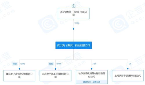 度小滿基金大股東變更 李彥宏退居幕后，網(wǎng)絡(luò)信息轉(zhuǎn)讓背后的戰(zhàn)略調(diào)整